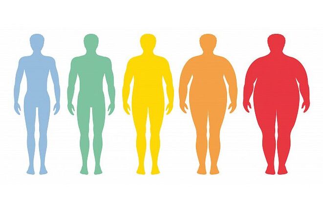 BMI e tipo di corporatura